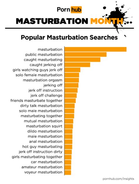 boy wanking|Pornhub: Heres what men and women search for when it comes。